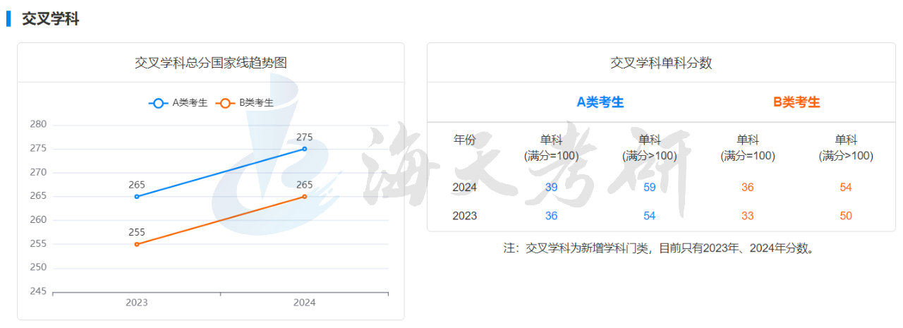 交叉.png 交叉.png