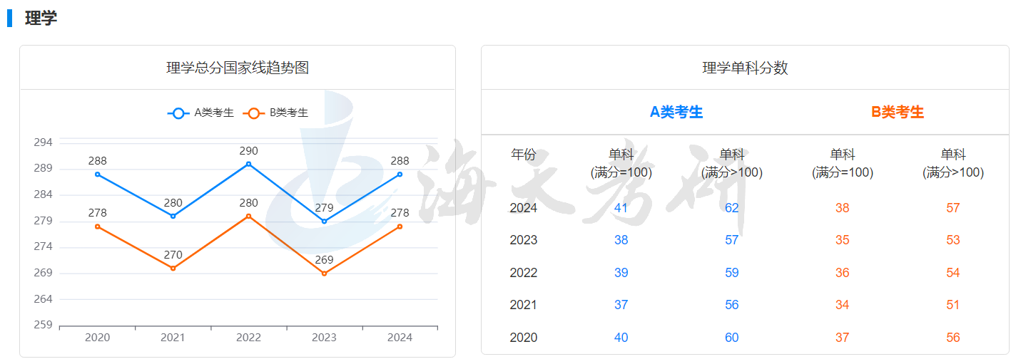 理学.png 理学.png